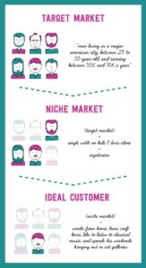 Handmade soap - ideal customer infographic | Tizzit.co - start and grow a successful handmade business
