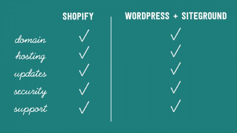 Wordpress VS Shopify: Which website builder is better for your online ...