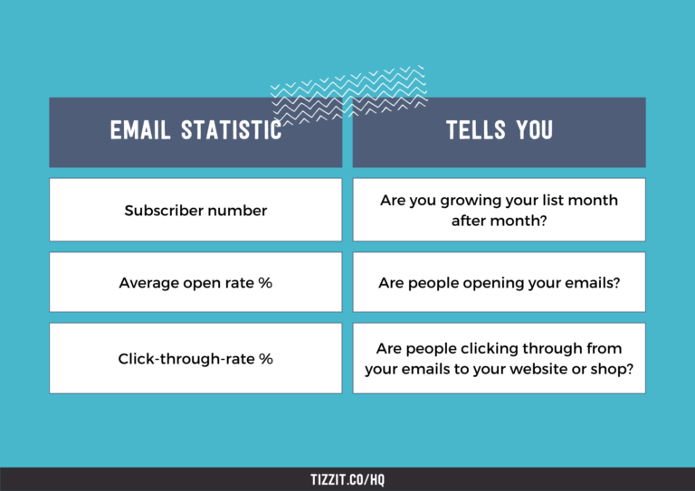 Email statistics | Tizzit.co - start and grow a successful handmade business