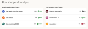 Etsy stats screenshot | Tizzit.co - start and grow a successful handmade business