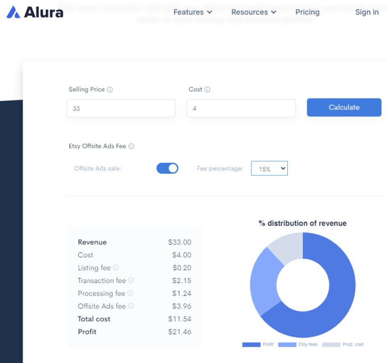 Alura ads example for Etsy fees | Tizzit.co - start and grow a successful handmade business