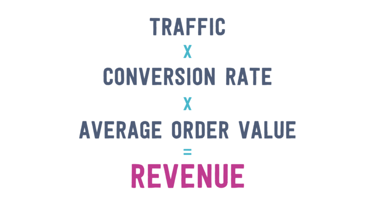 Basic revenue formula | Tizzit.co - start and grow a successful handmade business