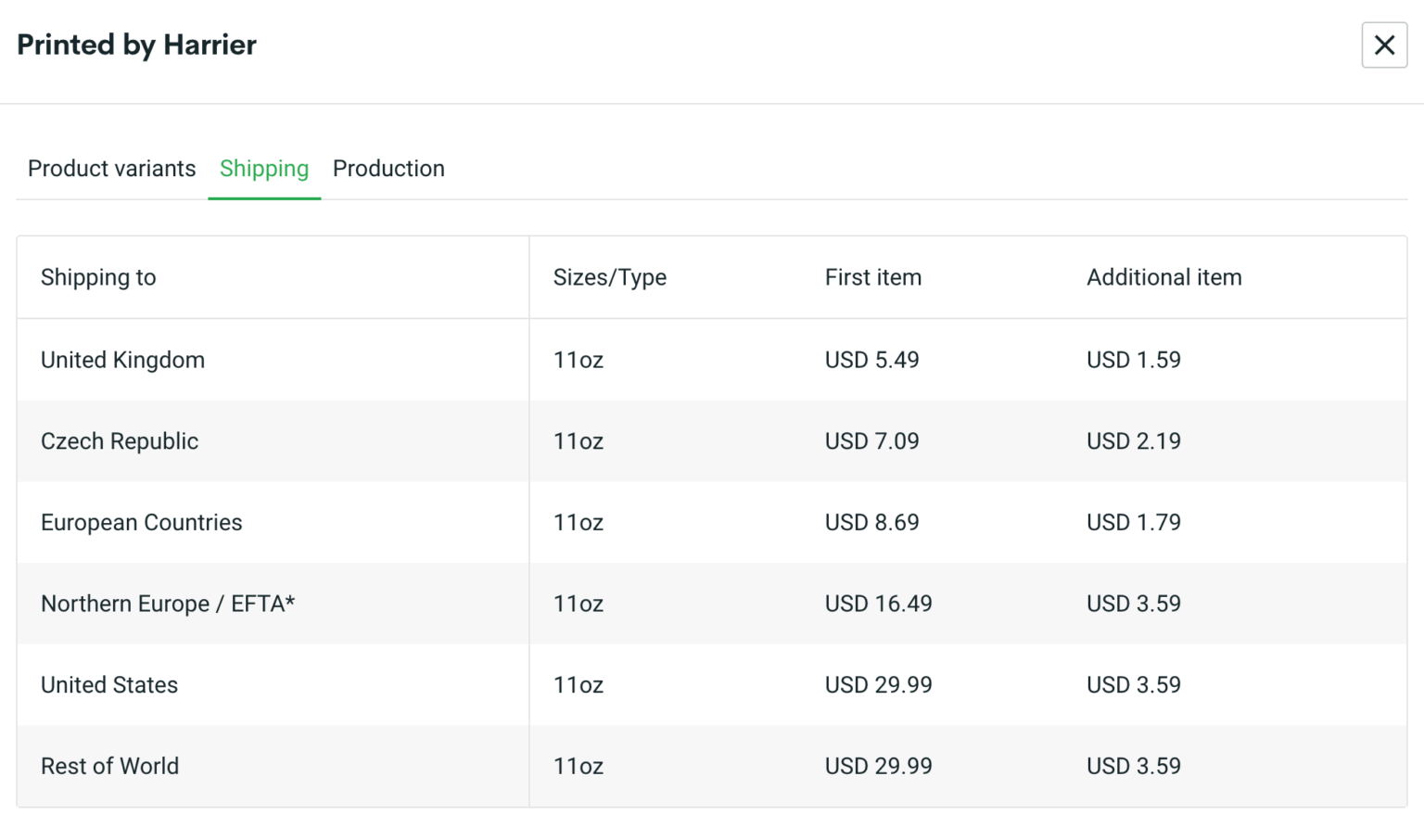Ultimate guide to pricing print on demand products for artists Tizzit.co